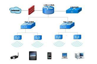 專業無線覆蓋工程服務，打造高效WIFI共享網絡——長沙銘遠電腦服務公司