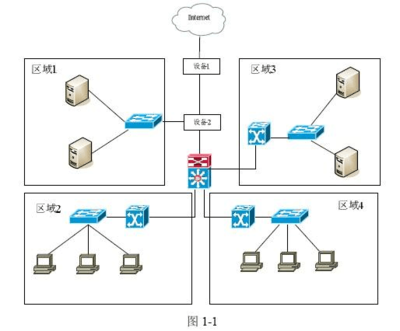 2010年下半年網絡工程師下午試題答案詳解