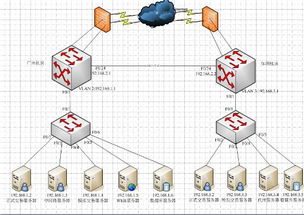 網(wǎng)絡(luò)地址轉(zhuǎn)換（NAT）的進(jìn)階解析 高級(jí)網(wǎng)絡(luò)工程師的視角