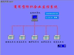 紡紗廠自動(dòng)化紡機(jī)網(wǎng)絡(luò)信息集成工程綜述
