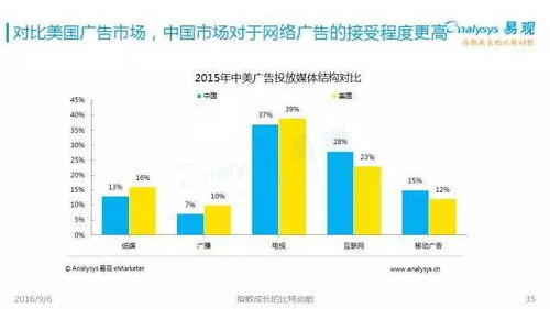 2016中國互聯(lián)網(wǎng)發(fā)展趨勢 網(wǎng)生內(nèi)容、網(wǎng)絡(luò)營銷與商業(yè)模式新探索