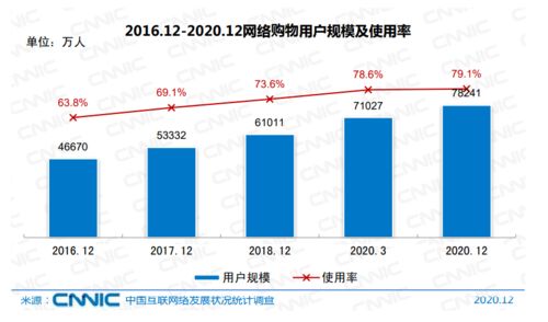 中國網(wǎng)民規(guī)模接近10億，互聯(lián)網(wǎng)軟硬件開發(fā)與銷售迎來新機遇