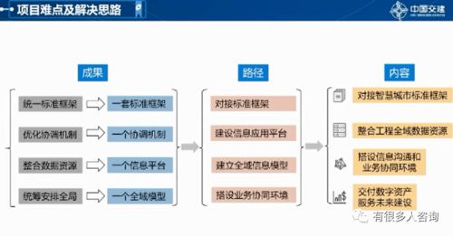 BIM與GIS在一級土地開發(fā)項目中的應(yīng)用與探索 賦能智慧城市建設(shè)與互聯(lián)網(wǎng)軟硬件產(chǎn)業(yè)新機遇
